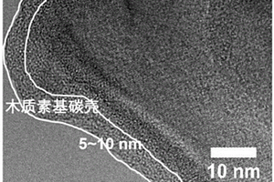 SiO<sub>x</sub>/碳復(fù)合材料及其制備方法、鋰離子電池