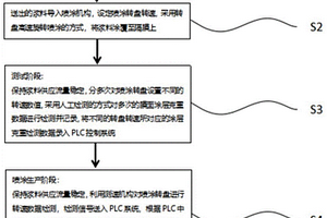 鋰離子電池涂覆膜生產(chǎn)中涂層克重監(jiān)測(cè)裝置及方法