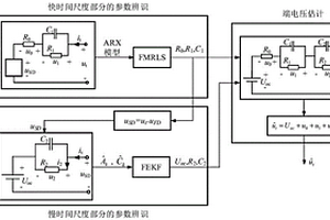 鋰電池多時間尺度分步參數(shù)辨識方法、系統(tǒng)、裝置及介質(zhì)