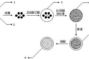 抑制體積膨脹的鋰電池多孔硅氧碳負極材料及制備方法