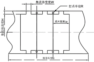 鋰離子電池極片缺陷檢測方法