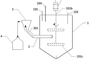 鋰電池三元前驅(qū)體合成中的母液分離系統(tǒng)