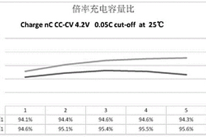 碳包覆氧化亞硅負(fù)極材料及其制備方法和鋰離子電池