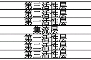 負極極片以及鋰離子電池