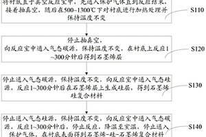 石墨烯-硅-石墨烯復合材料、其制備方法、鋰離子電池及其制備方法