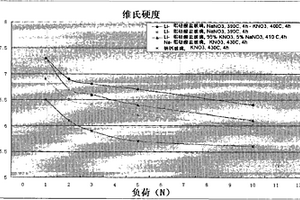 形成具有多個表面應(yīng)力層鋼化玻璃的方法及鋼化玻璃制品