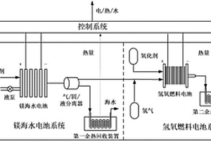 基于海水的能量供應(yīng)系統(tǒng)及其應(yīng)用