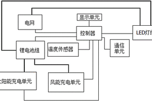 節(jié)能環(huán)保路燈裝置及其控制方法