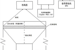 深層水平位移測(cè)量裝置