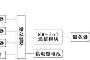 功能完善的物聯(lián)網(wǎng)智能井蓋