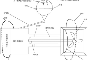 空氣過濾供氣機