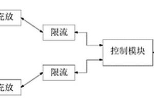 電動車輛的混合電池組控制系統(tǒng)及控制方法