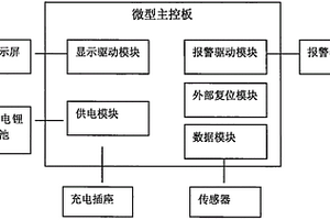 智能電子體溫測量儀