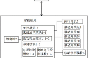 新型防爆低功耗無線智能鎖控系統(tǒng)