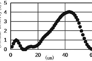 Cu<Sub>2</Sub>Nb<Sub>34</Sub>O<Sub>87</Sub>紐扣電池負(fù)極片的制備方法