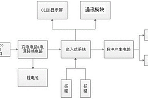 多通訊方式的共享型止吐腕表