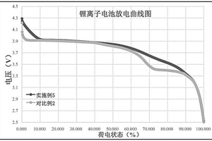 正極材料、正極片及其制備方法和電池