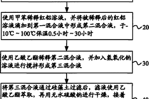 芳香雜環(huán)羧酸還原成芳香雜環(huán)醇的方法