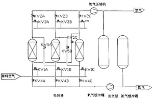 變壓吸附連續(xù)制氧方法