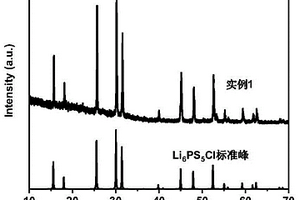 低成本高效制備硫化物固態(tài)電解質(zhì)的方法