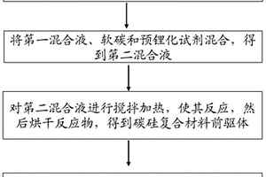 碳硅復(fù)合材料及其制備方法