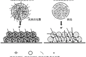 海膽狀硅碳復(fù)合材料及其制備方法和應(yīng)用