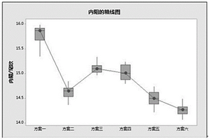 低阻抗高倍率電解液