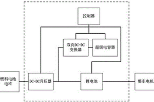 車載燃料電池的啟動運行輔助裝置及控制方法