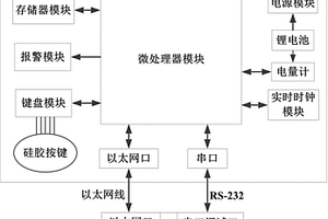 用于嵌入式系統(tǒng)程序自動在線更新的手持式儀器及方法