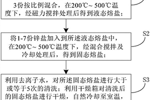 納米氧化鋅及其低溫制備方法