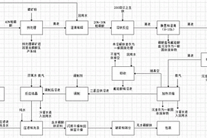 低成本磷酸鐵清潔生產(chǎn)方法