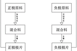 環(huán)保材料的電池制作方法