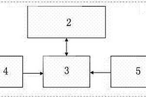 地表溫度監(jiān)測方法及裝置