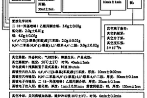 發(fā)藍(lán)綠光的發(fā)光二極管及制備方法