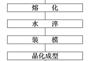 用鉛鋅冶煉渣制造的綠色微晶玻璃板材及其制造方法