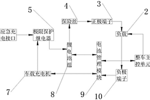 軌道交通后備電源系統(tǒng)