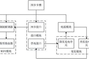 具有移動電源功能的MIFI設備