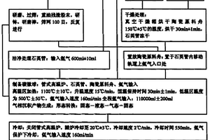 用重油殘?jiān)鼮樵现迫√嘉⑶虻姆椒?>						
					</div></a>
					<div   id=