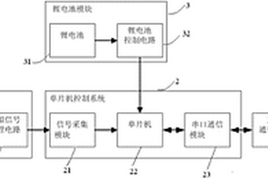 無線式有毒氣體監(jiān)測儀