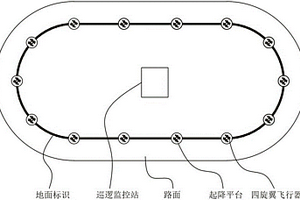 提高旋翼飛行器自主飛行穩(wěn)定性的方法及無人機(jī)巡邏系統(tǒng)