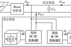 改進(jìn)的直流微電網(wǎng)中混合儲(chǔ)能系統(tǒng)自適應(yīng)下垂控制方法