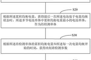 電池內(nèi)短路檢測裝置及方法