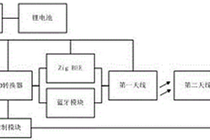 基于物聯(lián)網(wǎng)的橋梁模板放置平臺(tái)系統(tǒng)和方法