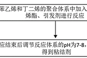 粘結(jié)劑及其制備方法和應(yīng)用