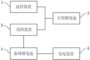 電動(dòng)汽車電池預(yù)熱系統(tǒng)