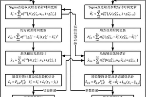 基于倍率容量與恢復特性的雙井模型荷電狀態(tài)估算方法