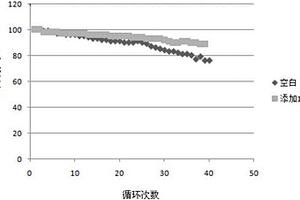 1-氟-1,3-丙烷磺酸內(nèi)酯的制備方法