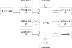 智能計量終端