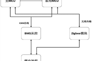 雙MCU的電池管理系統(tǒng)及其多冗余故障重構(gòu)方法