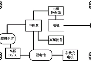 電動(dòng)汽車及其動(dòng)力系統(tǒng)、控制方法和控制系統(tǒng)